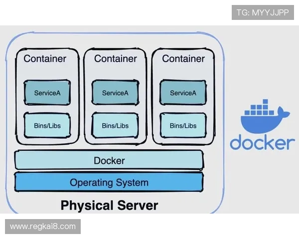 K8开发技术详解：企业级容器编排与微服务架构的最佳实践